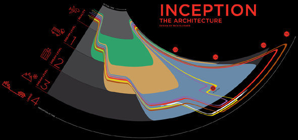 Inception: The Architecture by Rick Slusher