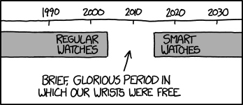 xkcd: Watches